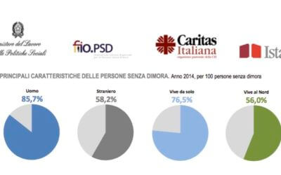 Dati del Follow Up Indagine sui Senza Dimora