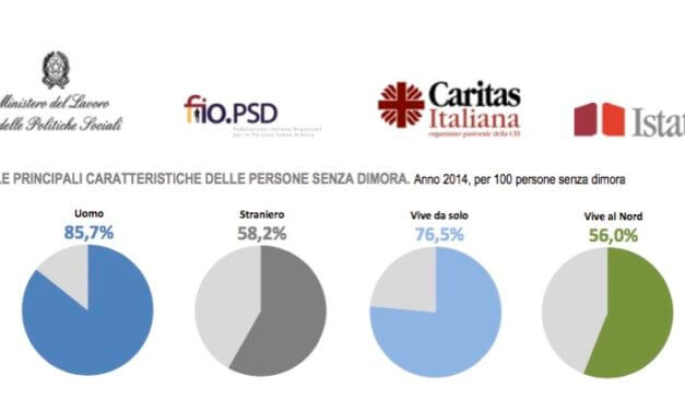 Dati del Follow Up Indagine sui Senza Dimora