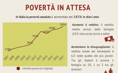 Povertà in attesa