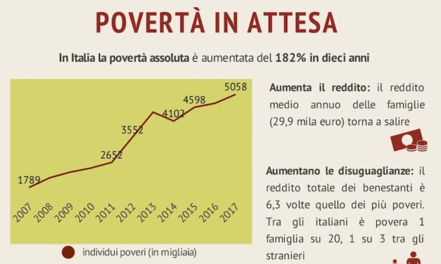 Povertà in attesa