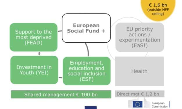 100 miliardi per i fondi FSE+