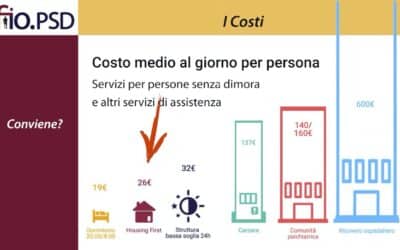 Housing First si conferma il miglior approccio