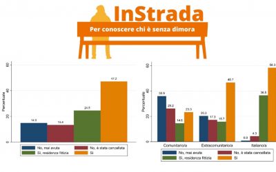 Intervistate 557 persone… InStrada