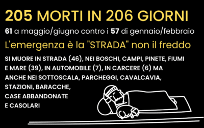 205 morti in 206 giorni, continua la strage invisibile