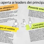 Elezioni 2022 – Lettera ai leaders dei partiti