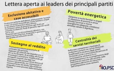 Elezioni 2022 – Lettera ai leaders dei partiti