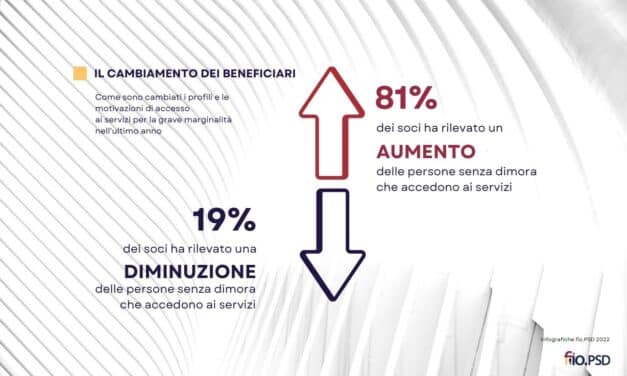 I Servizi alla Homelessness in Italia – Infografiche 2022
