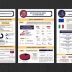Dai dati alla programmazione, 3 strumenti a disposizione